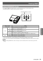 Предварительный просмотр 29 страницы Panasonic PT-TW331RE Operating Instructions Manual