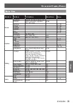 Предварительный просмотр 35 страницы Panasonic PT-TW331RE Operating Instructions Manual