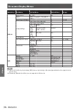 Предварительный просмотр 36 страницы Panasonic PT-TW331RE Operating Instructions Manual