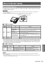 Предварительный просмотр 53 страницы Panasonic PT-TW331RE Operating Instructions Manual