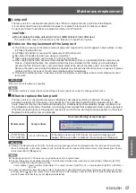 Предварительный просмотр 57 страницы Panasonic PT-TW331RE Operating Instructions Manual