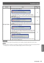 Предварительный просмотр 61 страницы Panasonic PT-TW331RE Operating Instructions Manual