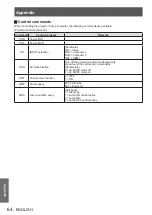 Предварительный просмотр 64 страницы Panasonic PT-TW331RE Operating Instructions Manual