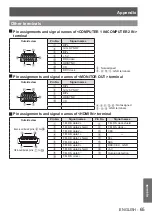 Предварительный просмотр 65 страницы Panasonic PT-TW331RE Operating Instructions Manual