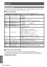 Предварительный просмотр 66 страницы Panasonic PT-TW331RE Operating Instructions Manual