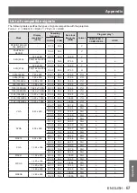 Предварительный просмотр 67 страницы Panasonic PT-TW331RE Operating Instructions Manual