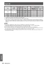 Предварительный просмотр 68 страницы Panasonic PT-TW331RE Operating Instructions Manual