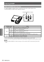 Предварительный просмотр 30 страницы Panasonic PT-TW331RU Operating Instructions Manual