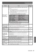 Предварительный просмотр 61 страницы Panasonic PT-TW331RU Operating Instructions Manual