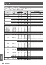 Предварительный просмотр 68 страницы Panasonic PT-TW331RU Operating Instructions Manual