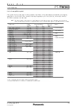 Preview for 7 page of Panasonic PT-TW340 Manual