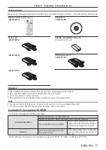 Preview for 17 page of Panasonic PT-TW340 Operating Instructions Manual