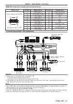 Preview for 31 page of Panasonic PT-TW340 Operating Instructions Manual