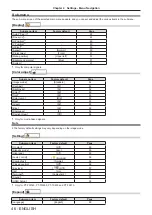 Предварительный просмотр 46 страницы Panasonic PT-TW340 Operating Instructions Manual