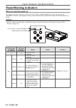 Предварительный просмотр 84 страницы Panasonic PT-TW340 Operating Instructions Manual