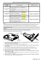 Preview for 89 page of Panasonic PT-TW340 Operating Instructions Manual