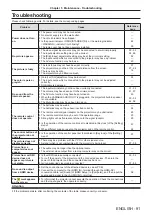 Preview for 91 page of Panasonic PT-TW340 Operating Instructions Manual