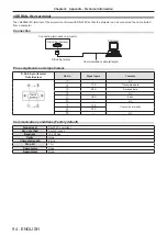 Preview for 94 page of Panasonic PT-TW340 Operating Instructions Manual