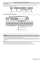 Предварительный просмотр 95 страницы Panasonic PT-TW340 Operating Instructions Manual