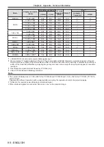 Preview for 98 page of Panasonic PT-TW340 Operating Instructions Manual