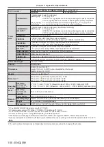 Preview for 100 page of Panasonic PT-TW340 Operating Instructions Manual