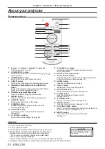 Предварительный просмотр 20 страницы Panasonic PT-TW350 Operating Instructions (Functional Manual)