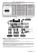 Предварительный просмотр 31 страницы Panasonic PT-TW350 Operating Instructions (Functional Manual)