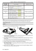 Предварительный просмотр 96 страницы Panasonic PT-TW350 Operating Instructions (Functional Manual)