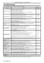 Предварительный просмотр 98 страницы Panasonic PT-TW350 Operating Instructions (Functional Manual)