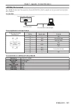 Предварительный просмотр 101 страницы Panasonic PT-TW350 Operating Instructions (Functional Manual)