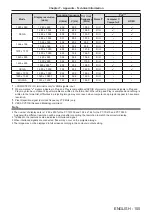 Предварительный просмотр 105 страницы Panasonic PT-TW350 Operating Instructions (Functional Manual)