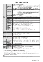 Предварительный просмотр 107 страницы Panasonic PT-TW350 Operating Instructions (Functional Manual)