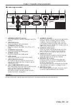 Предварительный просмотр 25 страницы Panasonic PT-TW371R Operating Instructions Manual