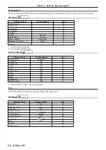 Предварительный просмотр 50 страницы Panasonic PT-TW371R Operating Instructions Manual