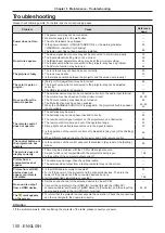 Предварительный просмотр 100 страницы Panasonic PT-TW371R Operating Instructions Manual