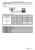 Предварительный просмотр 103 страницы Panasonic PT-TW371R Operating Instructions Manual