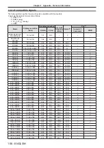 Предварительный просмотр 106 страницы Panasonic PT-TW371R Operating Instructions Manual