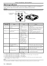 Preview for 112 page of Panasonic PT-TW381R Operating Instructions Manual