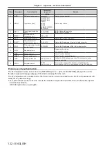 Preview for 122 page of Panasonic PT-TW381R Operating Instructions Manual