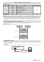 Preview for 125 page of Panasonic PT-TW381R Operating Instructions Manual