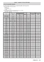 Preview for 129 page of Panasonic PT-TW381R Operating Instructions Manual