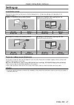 Preview for 27 page of Panasonic PT-TX340 Operating Instructions Manual