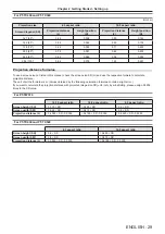 Preview for 29 page of Panasonic PT-TX340 Operating Instructions Manual