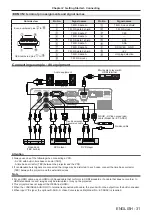 Preview for 31 page of Panasonic PT-TX340 Operating Instructions Manual