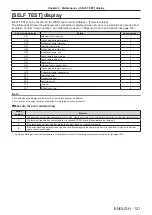 Preview for 121 page of Panasonic PT-TX440 Operating Instructions Manual