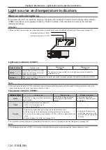 Preview for 124 page of Panasonic PT-VMZ50 Operating Instructions Manual