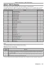 Preview for 131 page of Panasonic PT-VMZ50 Operating Instructions Manual