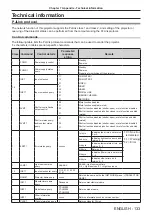 Preview for 133 page of Panasonic PT-VMZ50 Operating Instructions Manual