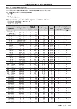 Preview for 141 page of Panasonic PT-VMZ50 Operating Instructions Manual