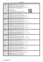 Preview for 8 page of Panasonic PT-VMZ51 Operating Instructions Manual